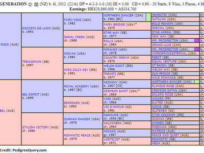 Preview: Gr.1 Champions Mile (2018, Champions Day, Hong Kong ... Image 4