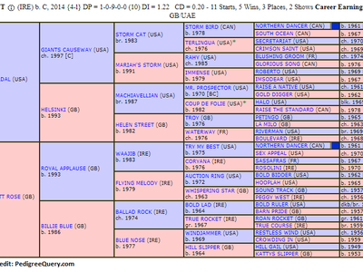 Preview: Gr.1 Chairman’s Sprint Prize (Sha Tin, Hong Kong, U ... Image 2