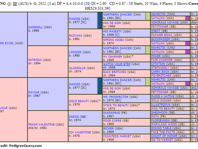 Preview: Gr.1 Chairman’s Sprint Prize (Sha Tin, Hong Kong, U ... Image 4