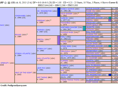 Preview: Gr.1 Audemars Piguet QEII Cup (2000m Sha Tin, Hong  ... Image 6